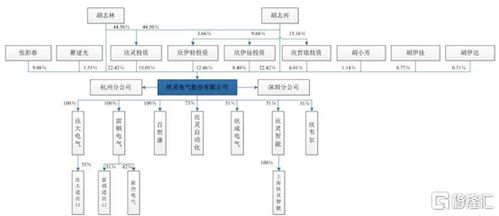 欣靈電氣創(chuàng)業(yè)板IPO擬募資3.92億元，深耕低壓電器主業(yè)布局高低壓電氣賽道